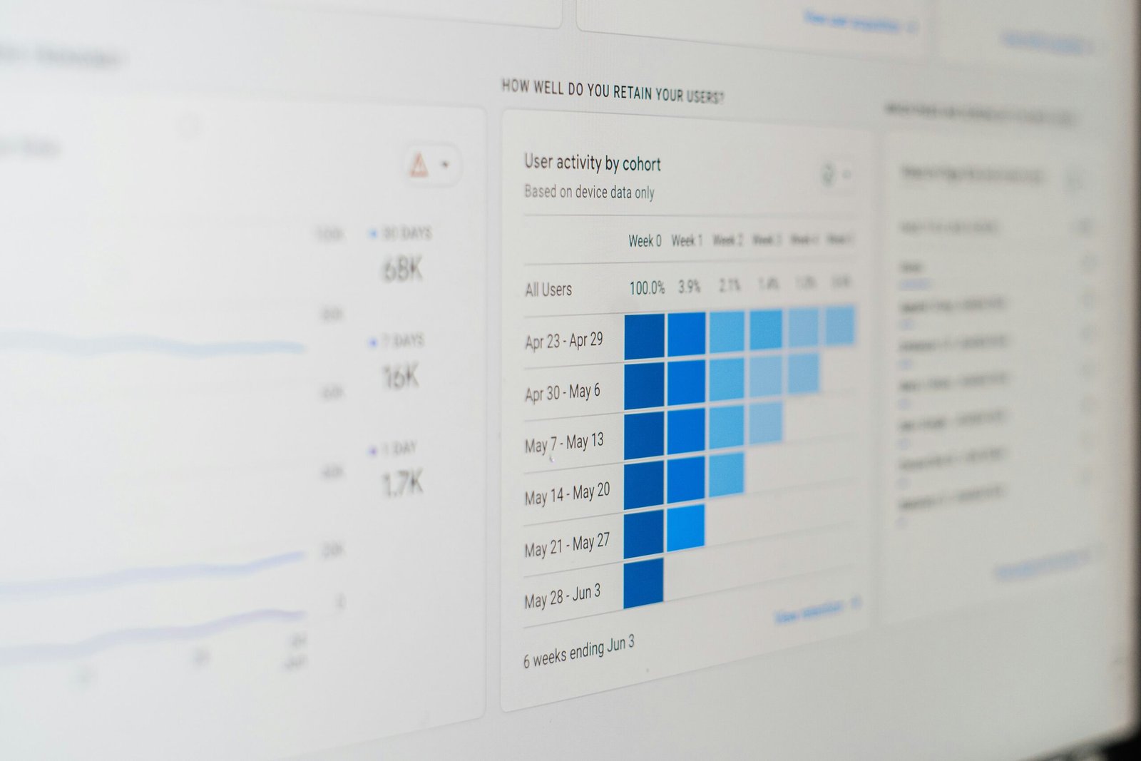 When Ought to Startups Search Funding? A Complete Comparability of Self-Financing vs. Exterior Funding